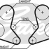 Rozvodový řemen GATES (GT 5337) - LANCIA