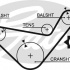 Rozvodový řemen GATES (GT 5210) - MITSUBISHI