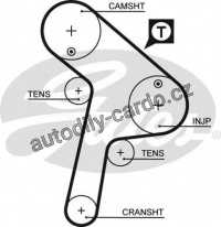 Sada rozvodového řemene GATES (GT K015471XS) - CITROËN, PEUGEOT