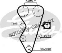 Sada rozvodového řemene GATES (GT K015412XS) - CITROËN, PEUGEOT