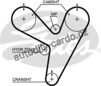 Rozvodový řemen GATES (GT T295) - CHRYSLER