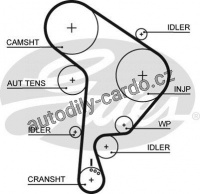 Sada rozvodového řemene GATES (GT K015543XS) - SEAT, ŠKODA, VW
