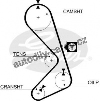 Rozvodový řemen GATES (GT 5059)