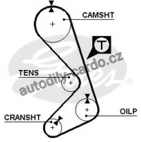Rozvodový řemen GATES (GT 5058)