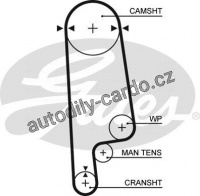 Sada rozvodového řemene GATES (GT K015084XS) - HONDA