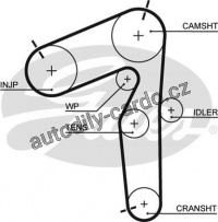 Sada rozvodového řemene GATES (GT K025462XS) - LANCIA