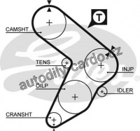 Sada rozvodového řemene GATES (GT K025032) - SEAT