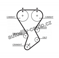 Rozvodový řemen GATES (GT 5385XS)
