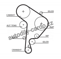 Rozvodový řemen GATES (GT 5543XS) - SEAT, ŠKODA, VW