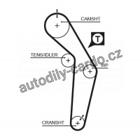 Sada rozvodového řemene GATES (GT K025182XS) - AUDI