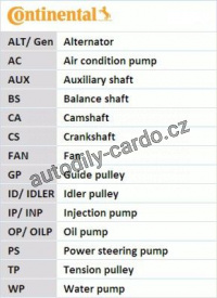 Sada drážkového řemene a vodní pumpy CONTINENTAL CTAM 3PK725 ELAST WP1