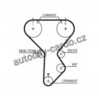 Rozvodový řemen GATES (GT 5287XS) - KIA, MAZDA