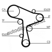 Sada rozvodového řemene CONTINENTAL CTAM CT1168K1