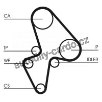 Sada rozvodového řemene s vodní pumpou CONTINENTAL CTAM CT906WP1