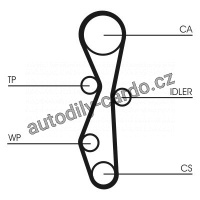 Rozvodový řemen CONTINENTAL CTAM CT1091