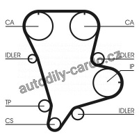 Rozvodový řemen CONTINENTAL CTAM CT994