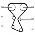 Rozvodový řemen CONTINENTAL CTAM CT1027