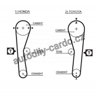 Sada rozvodového řemene GATES (GT K015027) - TOYOTA