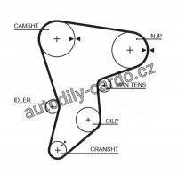 Sada rozvodového řemene GATES (GT K015133) - TOYOTA