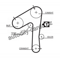 Rozvodový řemen GATES (GT 5483XS) - NISSAN