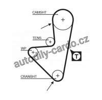 Sada rozvodového řemene GATES (GT K015347XS) - CITROËN, PEUGEOT