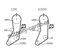 Sada rozvodového řemene GATES (GT K015020) - VOLVO