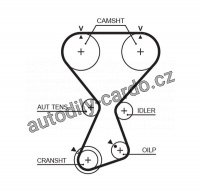 Rozvodový řemen GATES (GT T313) - HYUNDAI