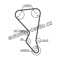 Rozvodový řemen GATES (GT 5599XS) - CITROËN, PEUGEOT