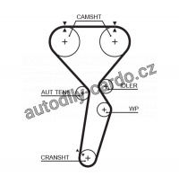 Rozvodový řemen GATES (GT 5585XS) - MITSUBISHI