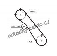 Rozvodový řemen GATES (GT 5548XS)