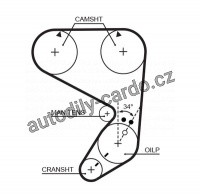 Rozvodový řemen GATES (GT 5022) - FIAT, LANCIA