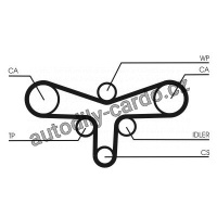 Sada rozvodového řemene s vodní pumpou CONTINENTAL CTAM CT920WP4