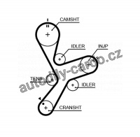 Rozvodový řemen GATES (GT 5641XS)¨- MITSUBISHI