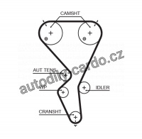 Rozvodový řemen GATES (GT 5615XS) - CITROËN, PEUGEOT