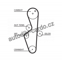 Rozvodový řemen GATES (GT 5617XS) - ROVER