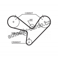 Rozvodový řemen GATES (GT 5366XS) - HONDA