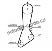 Rozvodový řemen GATES (GT 5301XS) - MAZDA