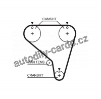 Rozvodový řemen GATES (GT 5266XS)