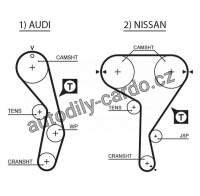 Rozvodový řemen GATES (GT 5269XS) - AUDI, NISSAN