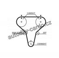 Rozvodový řemen GATES (GT 5265XS) - MAZDA