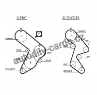 Rozvodový řemen GATES (GT 5066) - TOYOTA