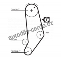 Rozvodový řemen GATES (GT 5053) - AUDI, VW