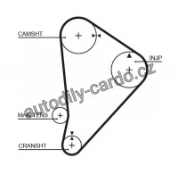 Rozvodový řemen GATES (GT 5044) - TOYOTA
