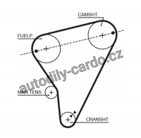 Rozvodový řemen GATES (GT 5023)