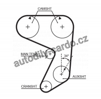 Rozvodový řemen GATES (GT 5004) - FIAT, LANCIA