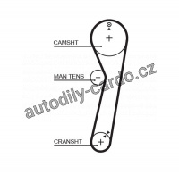 Rozvodový řemen GATES (GT 5029) - ROVER