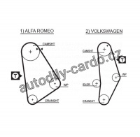 Rozvodový řemen GATES (GT 5001) - ALFA ROMEO, VW