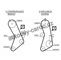 Rozvodový řemen GATES (GT 5003) - FIAT, RENAULT