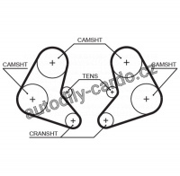 Rozvodový řemen GATES (GT 5337) - LANCIA