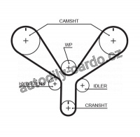 Rozvodový řemen GATES (GT T286) - HONDA